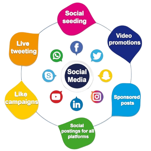 PPC Advertising